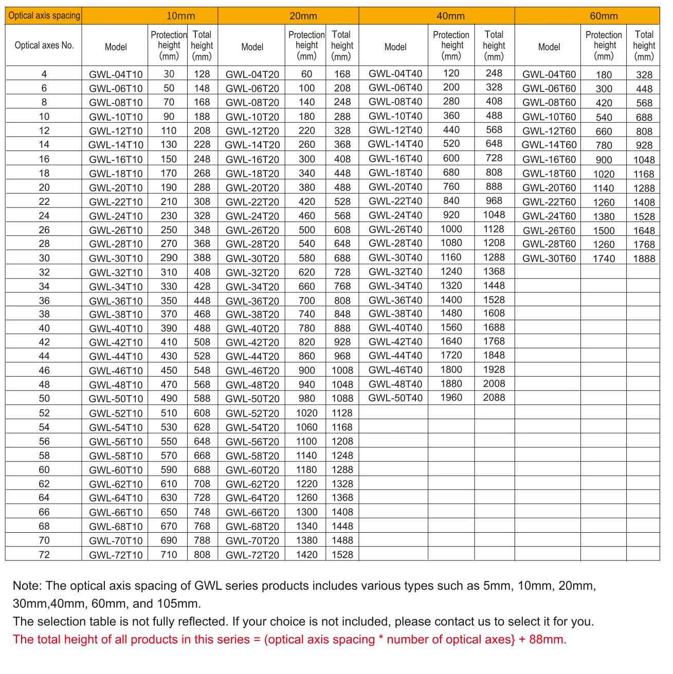 safety light curtains specification-8 safety light curtains specification-8